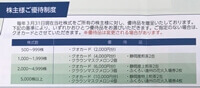 株主優待制度について（2022年12月）