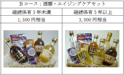 酒類・エイジングケアセット