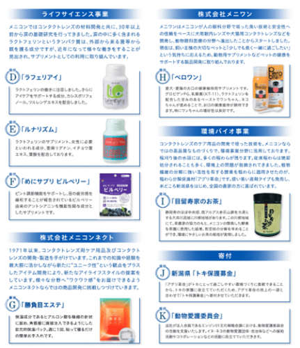 サプリメントやお茶など（2020年）