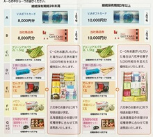 優待のお知らせ（2025年12月）